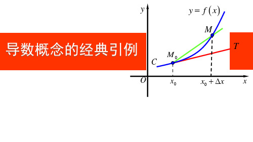 导数概念的经典引例