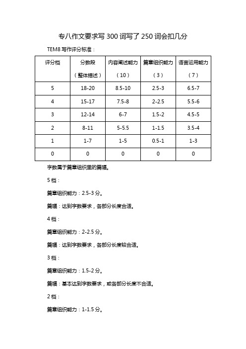 专八作文要求写300词写了250词会扣几分