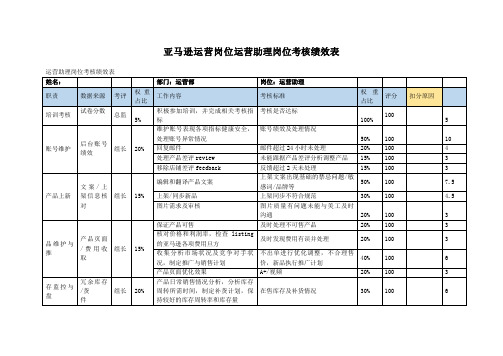 亚马逊运营岗位运营助理岗位考核绩效表