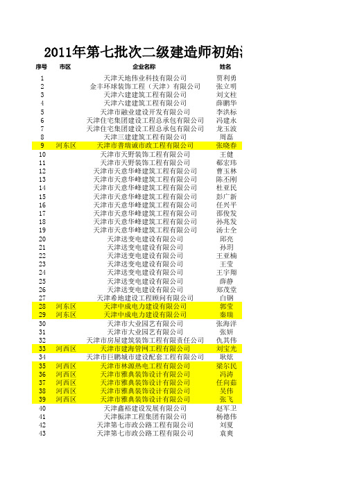 2011年天津市二级建造师初始注册第七批领证人员名单(197)