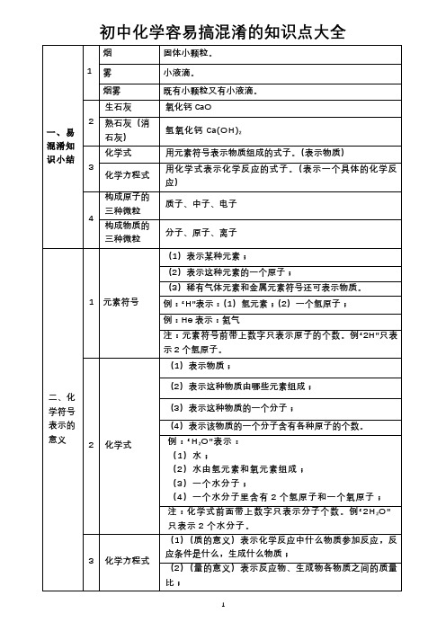 初中化学容易搞混淆的知识点大全