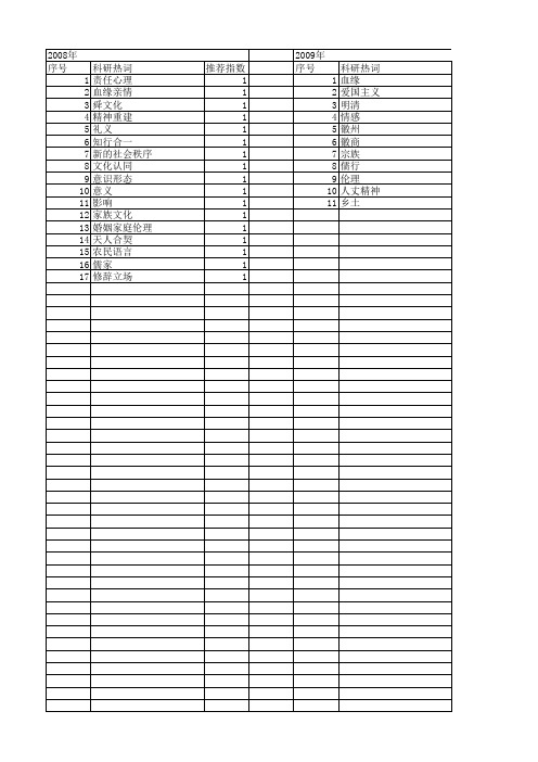 【国家社会科学基金】_血缘伦理_基金支持热词逐年推荐_【万方软件创新助手】_20140813