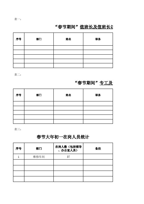 维修车间人员统计表