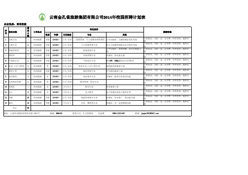 云南金孔雀旅游集团有限公司2014年招聘计划表