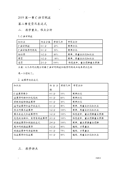 2019计算机二级C语言(完整复习资料)