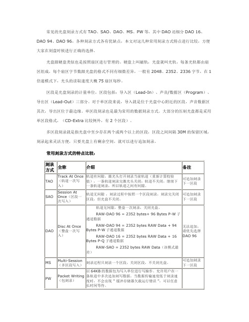 光盘刻录方式TAO、SAO、DAO、MS、PW特点比较