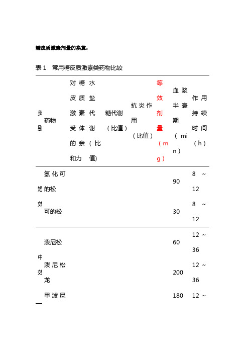 糖皮质激素剂量的换算