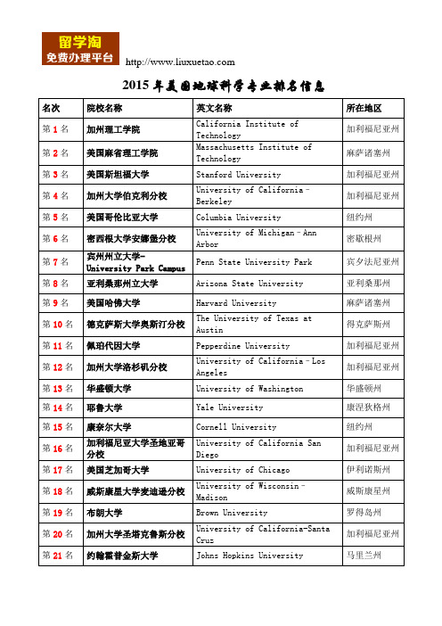 【留学淘】2015年美国地球科学专业排名信息