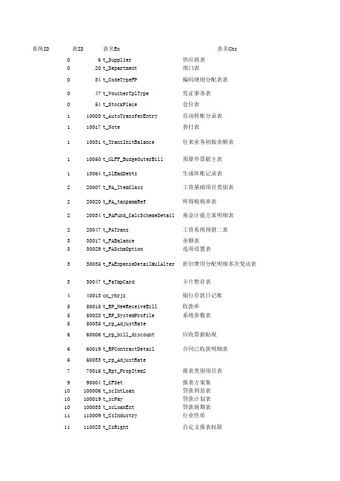 金蝶K3数据库各表说明