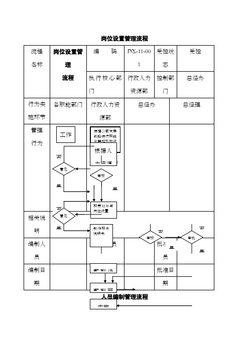 行政人事部工作流程图