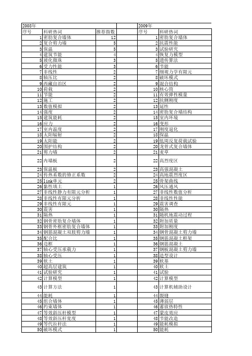 【国家自然科学基金】_建筑墙体_基金支持热词逐年推荐_【万方软件创新助手】_20140802