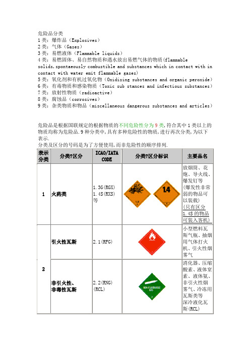 危险品分类