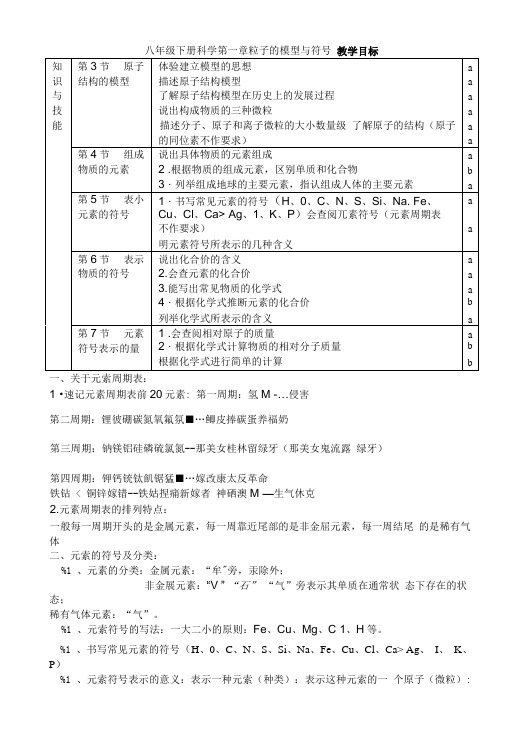 浙教八年级下册科学知识归纳.doc