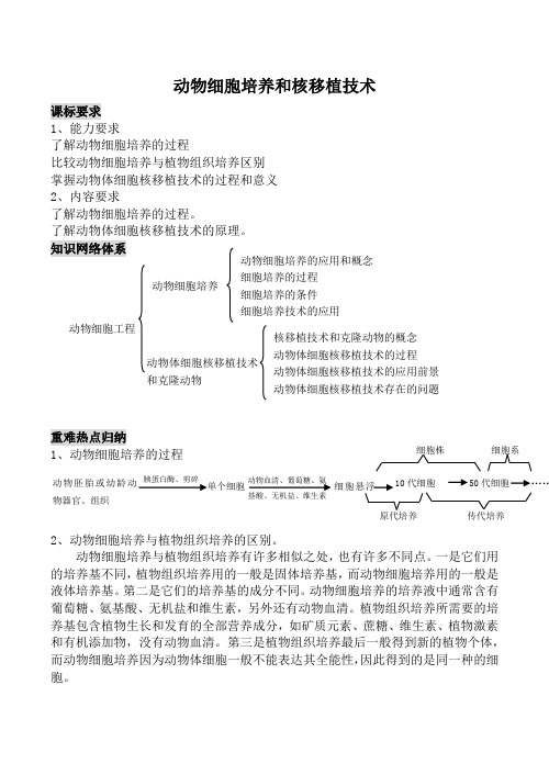 高中生物人教版选修3动物细胞培养和核移植技术