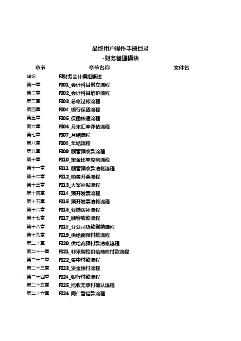 用户手册索引_财务