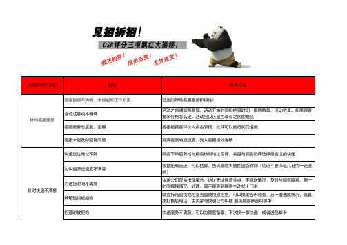 客户不满意原因分析