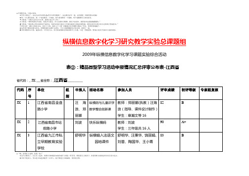 江西 - 纵横信息数字化学习研究教学资源库