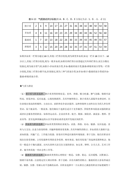 气质测试结果及分析