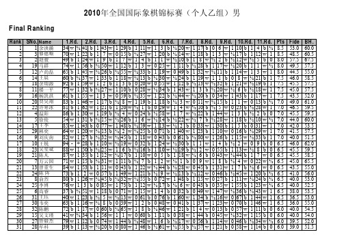 2010年全国国际象棋锦标赛(个人乙组)男