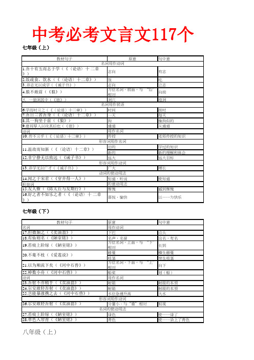 中考必考文言文117个文言文词类活用