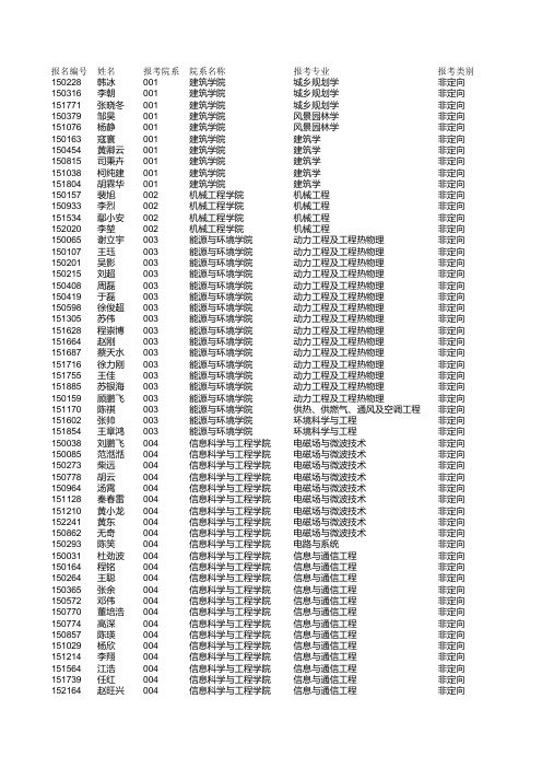 东南大学2015年申请审核通过博士生名单