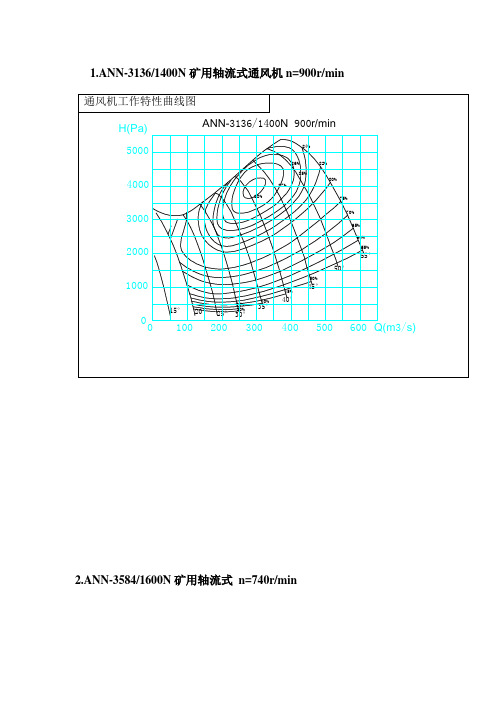 160个风机特性曲线