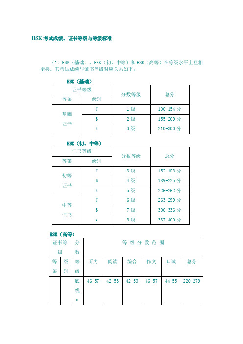 HSK考试成绩