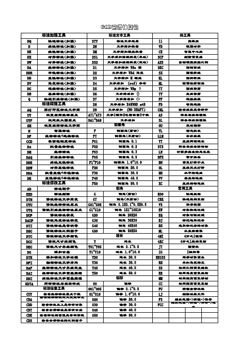 CAD燕秀命令大全