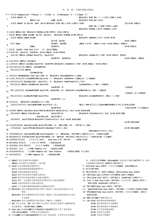 中美欧日锅钢对照