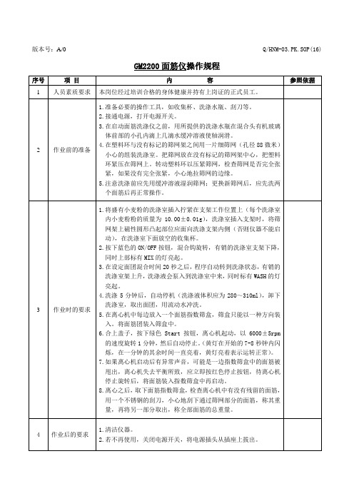 16 GM 2200面筋仪操作规程