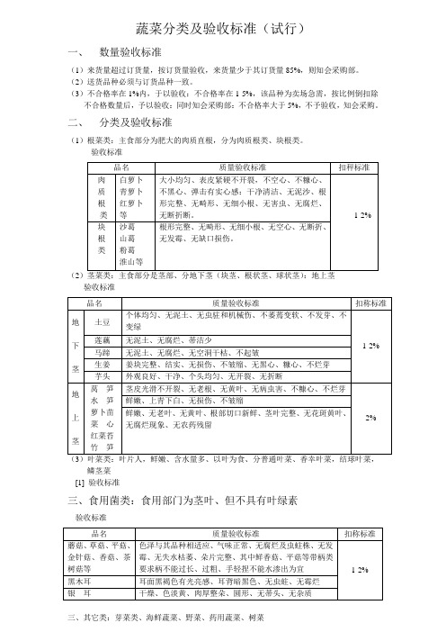 蔬菜分类及验收标准