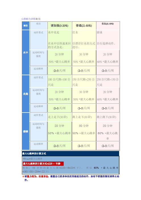 心肺耐力训练处方