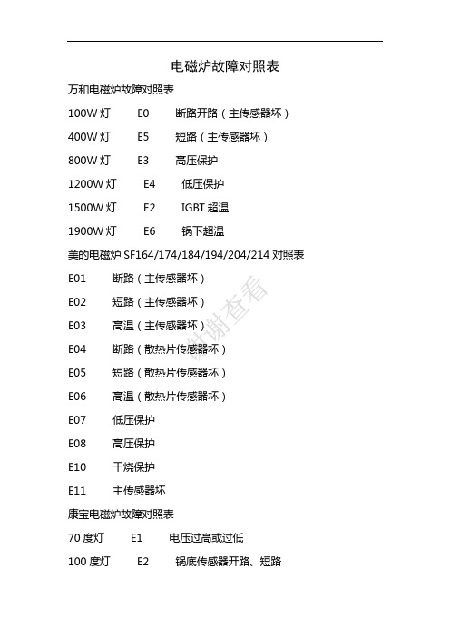 电磁炉故障对照表