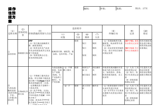 ISO22000操作性前提方案