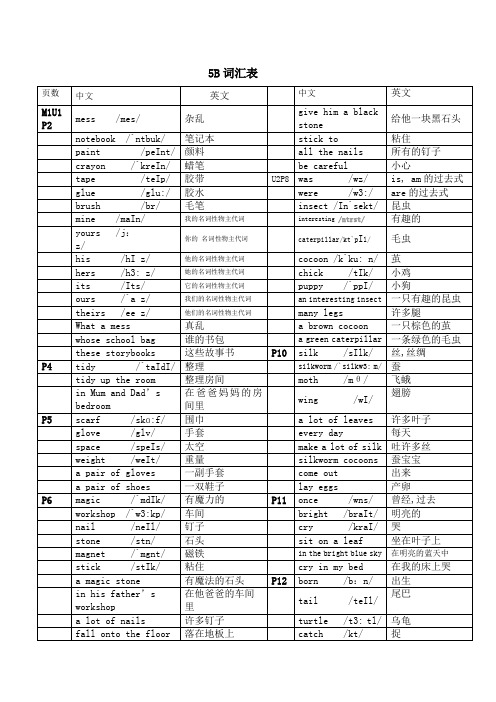 牛津英语B单词表带音标