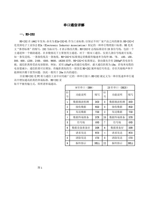 RS232-RS485串口通信详解