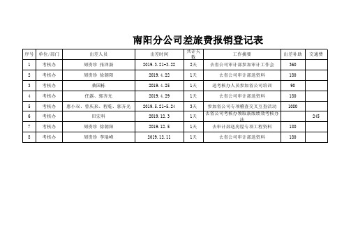 考核办2019年差旅费报销登记表