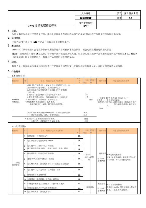 制程检验标准