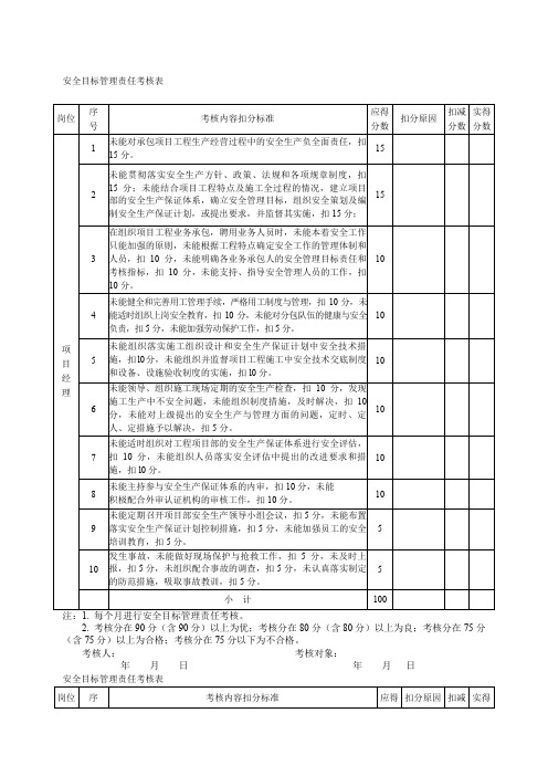 安全目标管理责任考核表