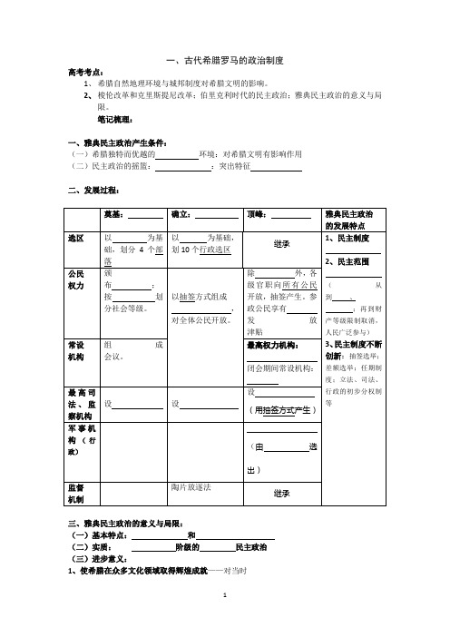 徐州市王杰中学2013届高三历史复习一《古代希腊罗马的政治制度》导学案(人教版)