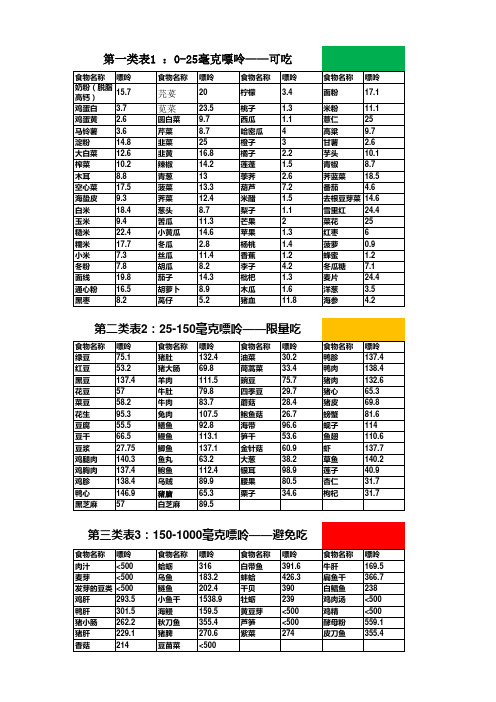 痛风控制饮食表