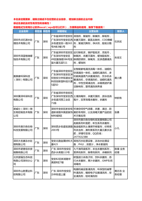 2020新版广东省深圳杀菌剂工商企业公司名录名单黄页大全129家