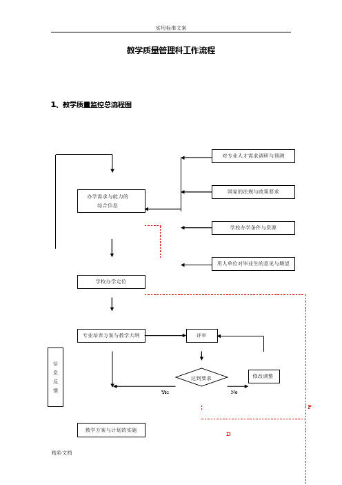 教学高高质量管理系统科工作流程