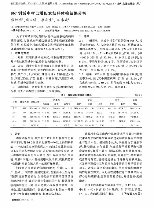 867例城中村已婚妇女妇科体检结果分析