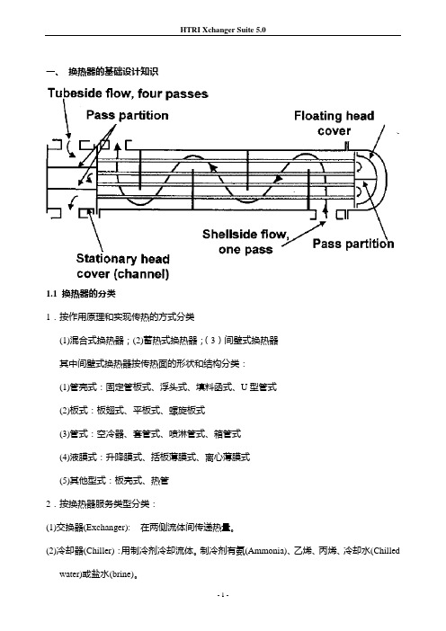 HTRi学习资料