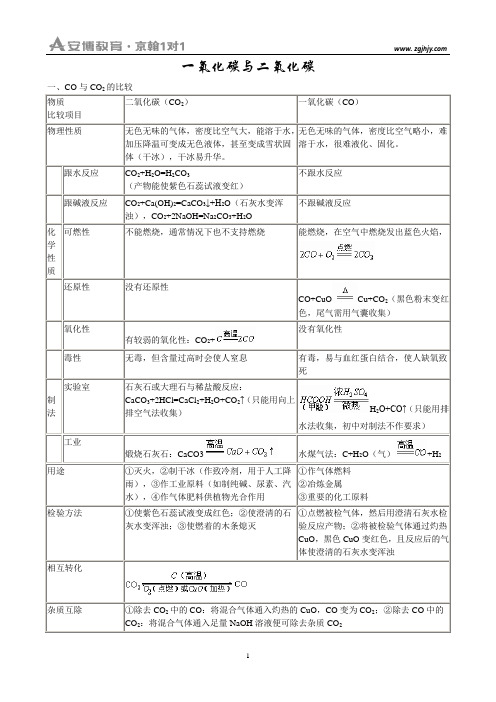 一氧化碳与二氧化碳