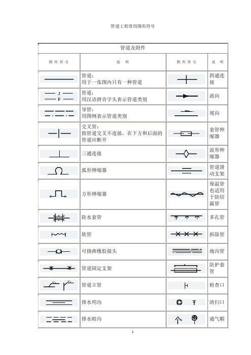 管道工程常用图形符号