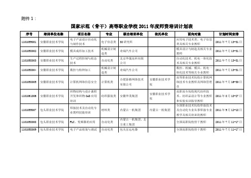 2011年度师资培训计划表