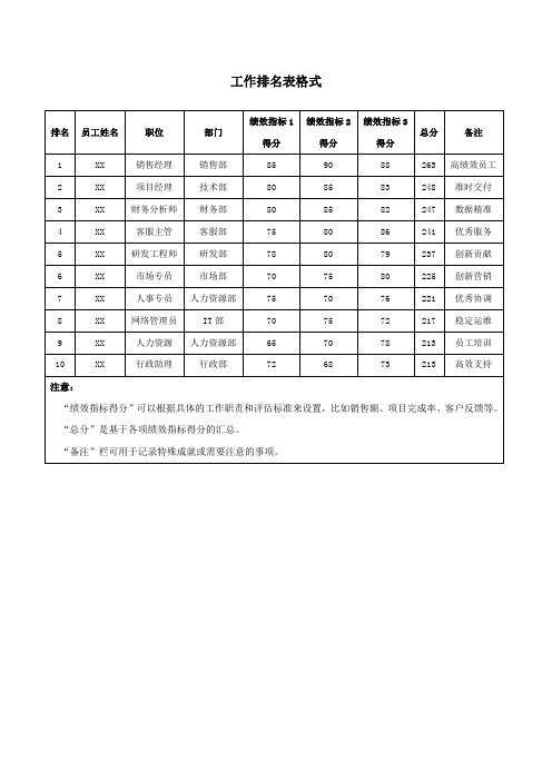 工作排名表格式