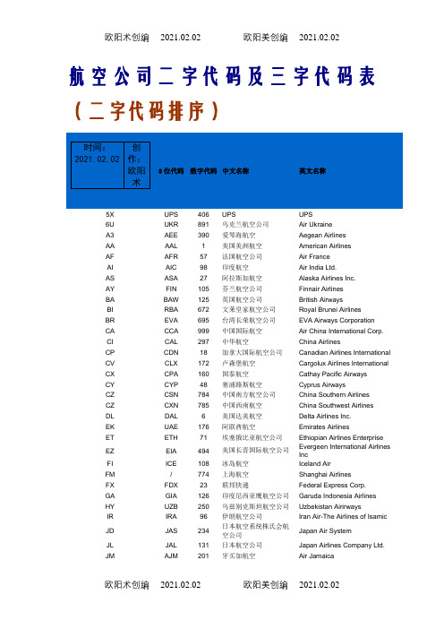 航空公司二字及三字代码表之欧阳术创编